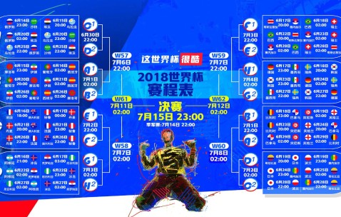 世界杯球队看点-如何拥有更高的赚钱效率？